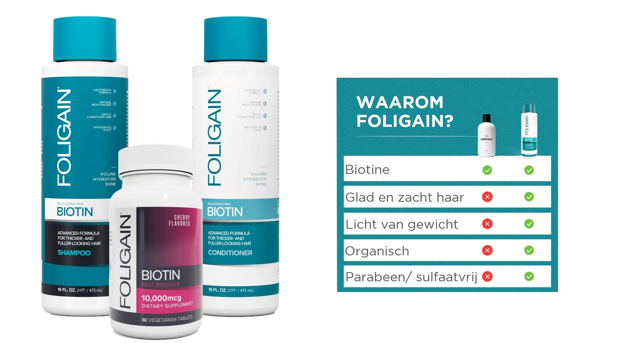 Foligain Biotine