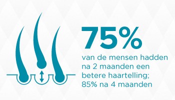 75% had een verbeterde haartellign an 2 maanden