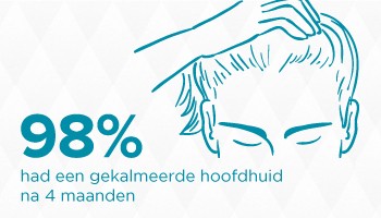 98% had een kalmerende hoofdhuid na 4 maanden